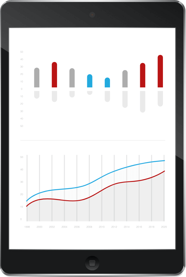 ClimbSafe™ Data System Safety Reports